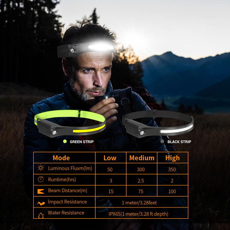 Sensor Headlamp LED Head Flashlight Rechargeable Headlight Head Torch Built-in Battery 5 Lighting Modes Fishing Camping Lantern