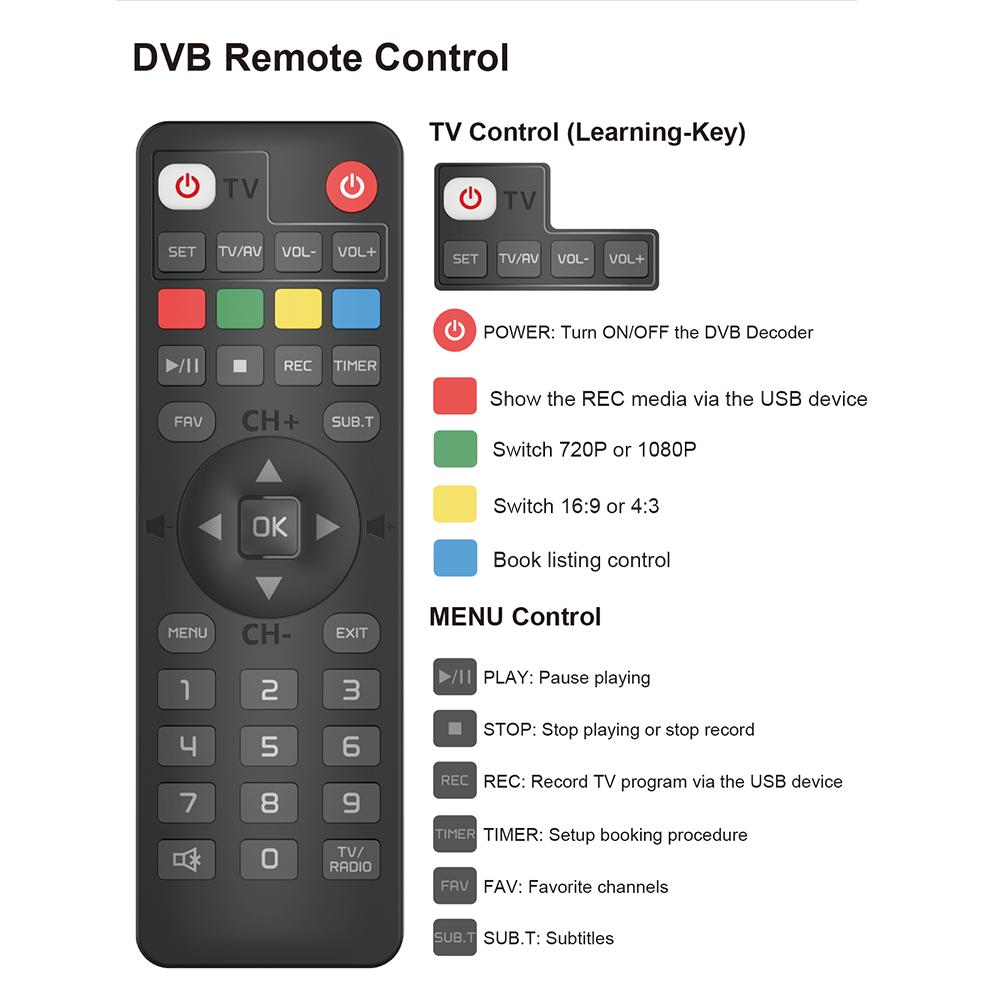 For Europe H.265 DVB-T2&C TV Decoder Dolby HD 1080P Mini TV Tuner HEVC 10Bit U8mini Digital Terrestrial Receiver Support WiFi