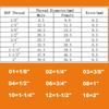 1/8" 1/4" 3/8" 1/2" 3/4" 1" -1-1/2" BSP NPT Male Countersunk Flange Hex Square End Plug Cap 304 Stainless Steel Pipe Fitting