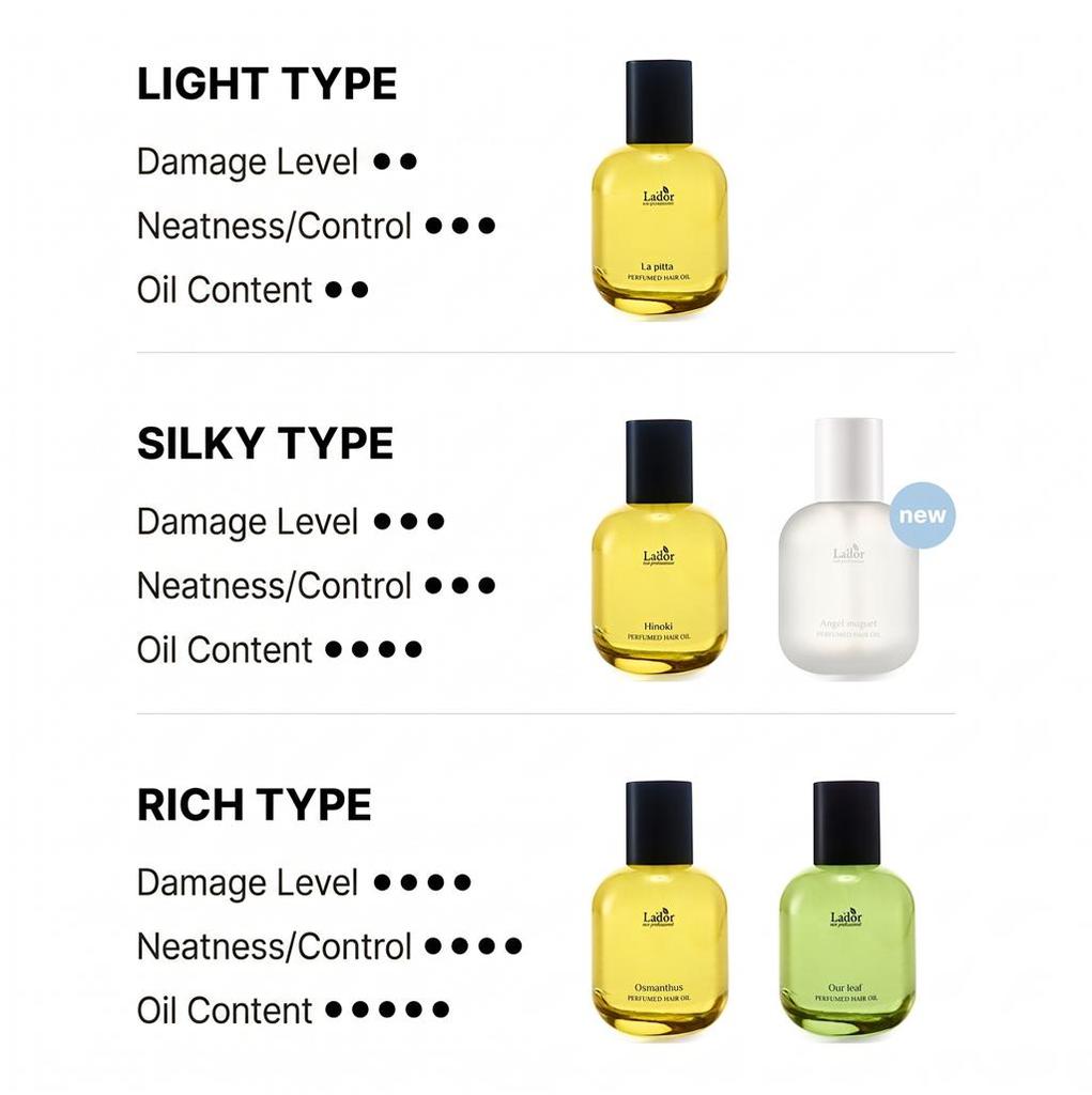 Perfumed Hair Oil La'dor 80ml – Customized Scent for All Hair Types (La Pitta / Hinoki / Osmanthus / Our Leaf / Angel Muguet with JM)