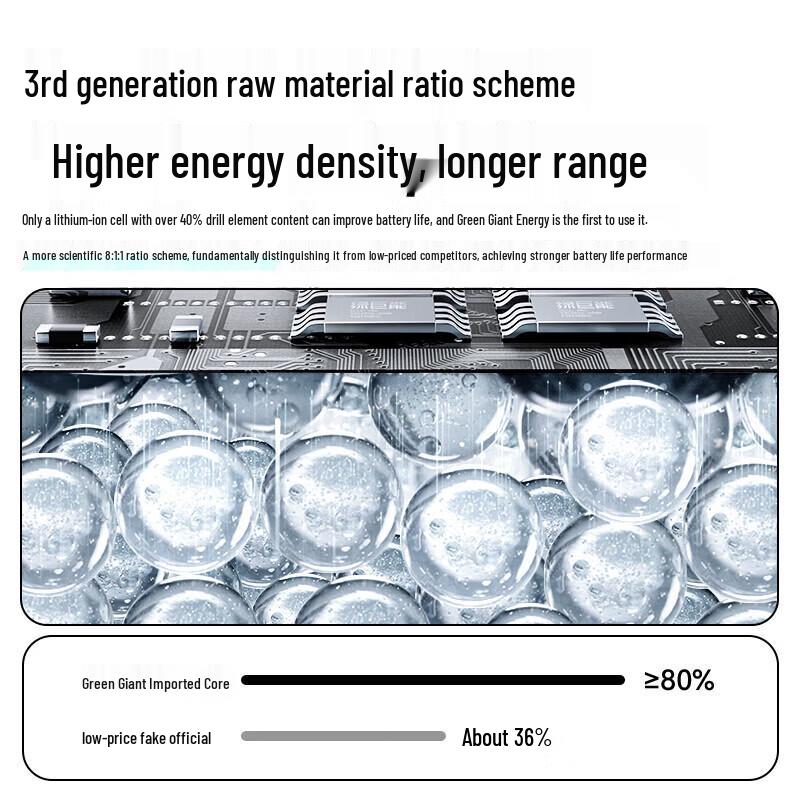 llano Replacement Battery for MacBook Air 13-inch