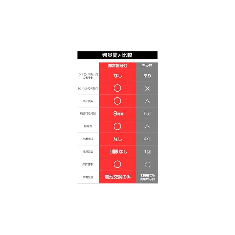Amon Emergency Signal Light, a substitute for flares, compliant with vehicle inspection regulations (IPX3 equivalent water resistance), ON/OFF switch