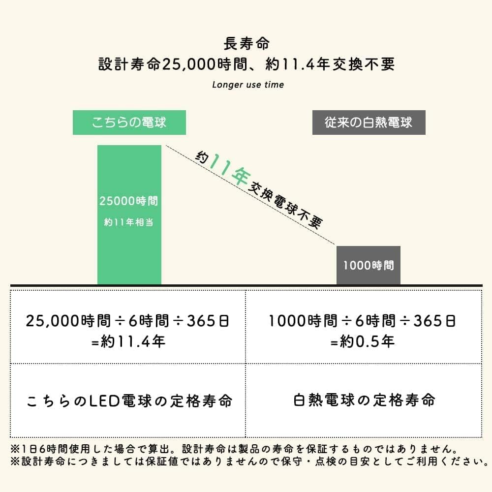Kyodo Lighting 6-Piece LED Spotlight, E11 Base, 60W Equivalent, 600lm, Warm White (6W), GT-SP-6WW-E11B-6B, LED Bulbs, Halogen Bulbs, LED Lamps,