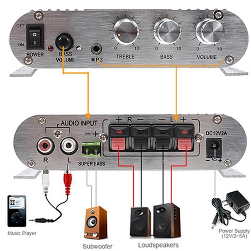 HiFi CD MP3 Radio Car Home Audio Stereo Bass Lautsprecher Booster Verstärker
