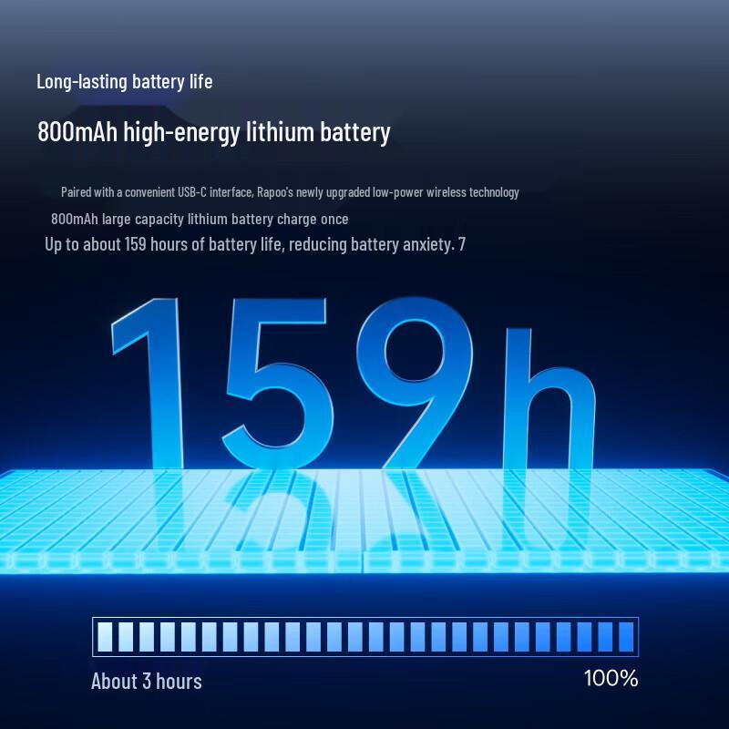 Rapoo MT750S Multi-Mode Wireless Office Mouse