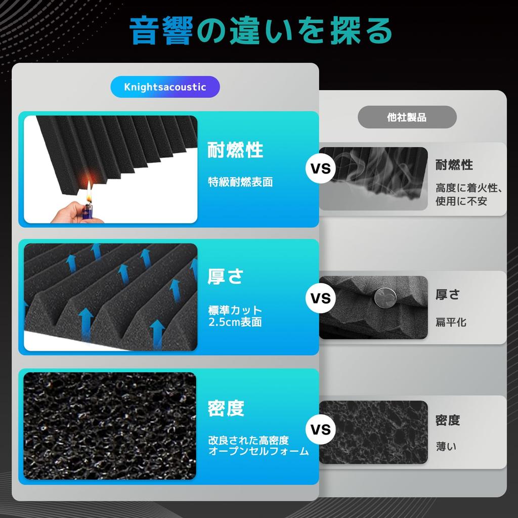 52 Sound-Absorbing Sheets, 30302.5cm, Extra Thick, Soundproofing Sheets, Soundproofing Panels, High-Density Soundproofing Sponge, Soundproofing,