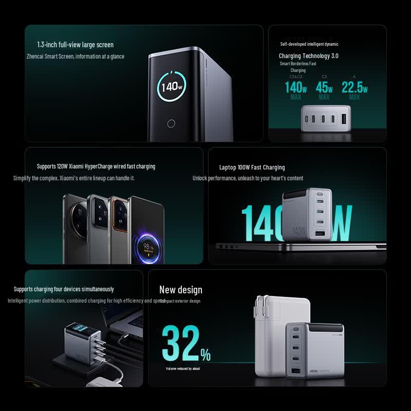 MIIIW 140W GaN Γρήγορος Φορτιστής PD με Οθόνη