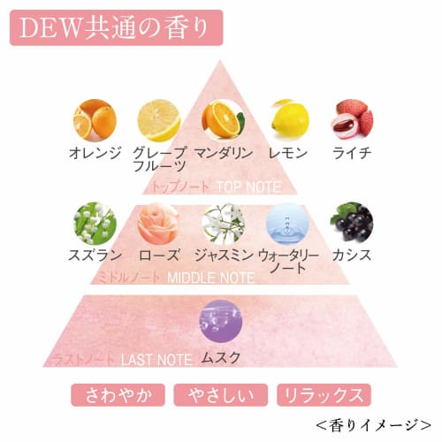 DEW Brightening Lotion Very Moist R