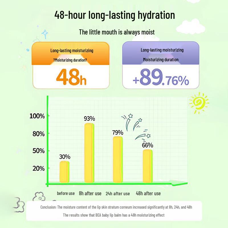 Children's Hydrating Lip Balm