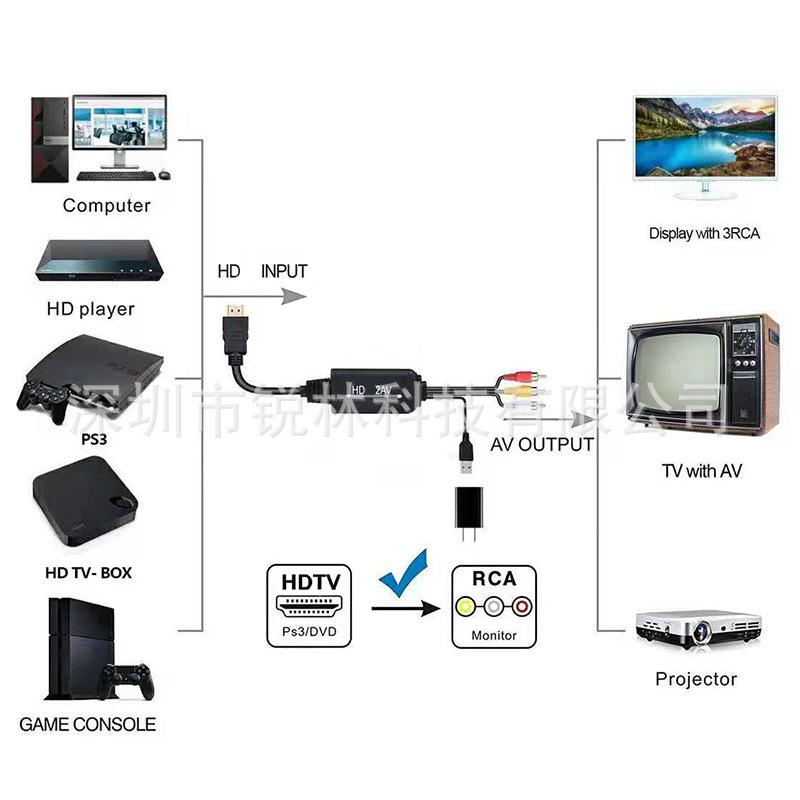 HDMI zu AV Konverter für Projektor, Computer oder PS4 zu TV-Anzeige