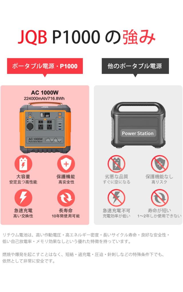 JQB Portable Power Station P1000 High Home Outdoor Backup Power Pure Sine Wave AC Output LED 12V Vehicle Emergency 6 14 MPPT Solar Charging
