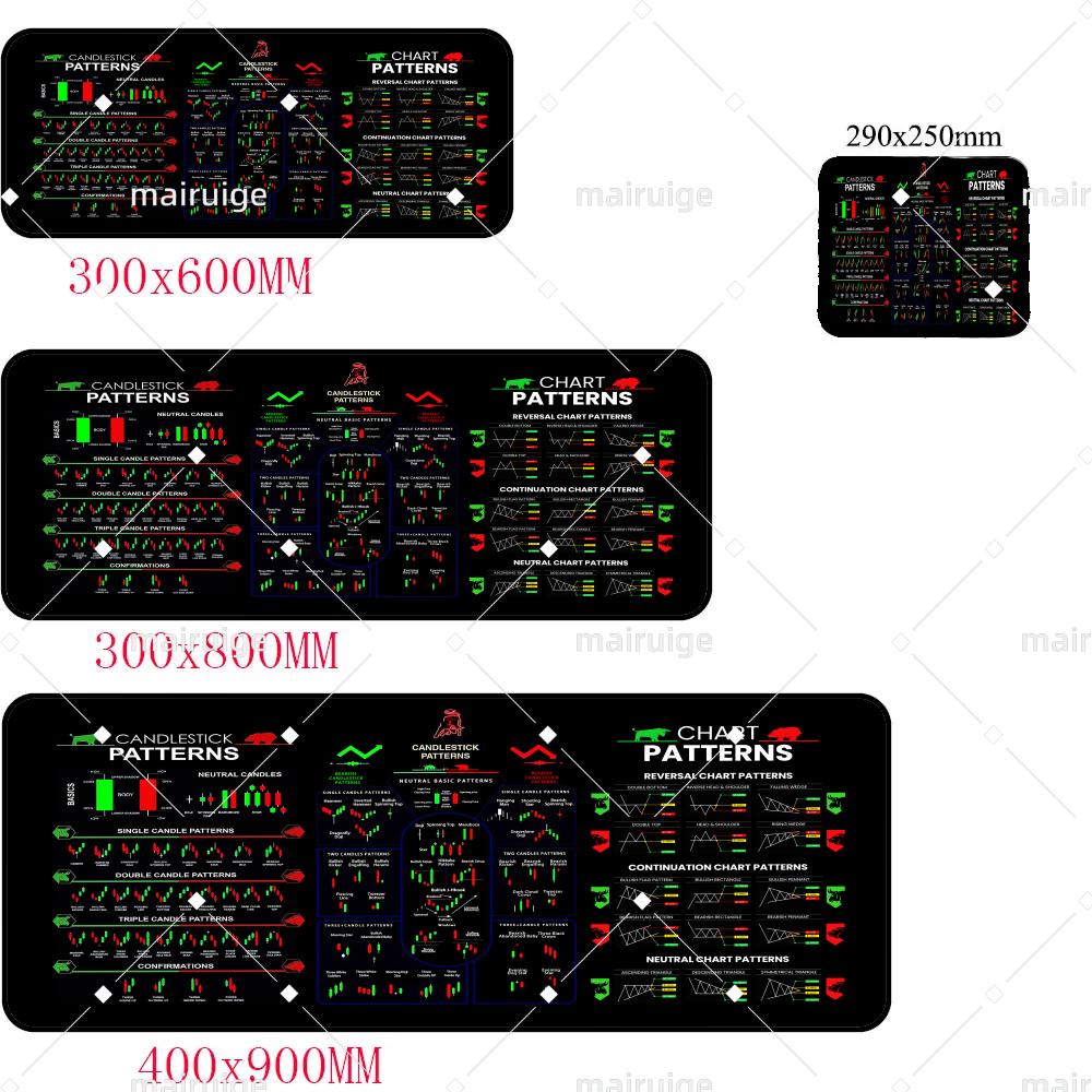 x Large Trading Chart Pattern Mouse Pad Stock market pattern MousePad Desktop Pc Accessories Rubber Desk Mat Keyboard Pad