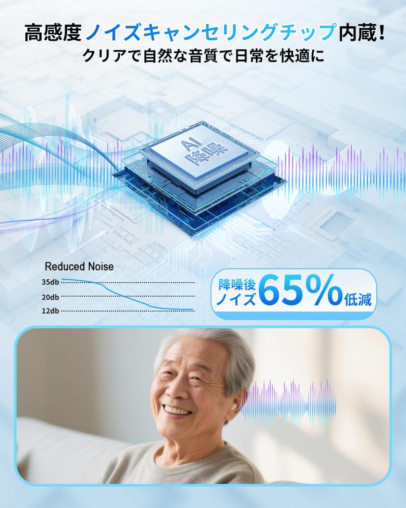 Shuonki Hearing Amplifier for Seniors 2025 New Compact Suitable for Small 4 Volume Easy Battery Level Automatic Power Up To Hours of Continuous 300mAh