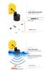 Leqi Color Screen Wired Sonar Fish Finder