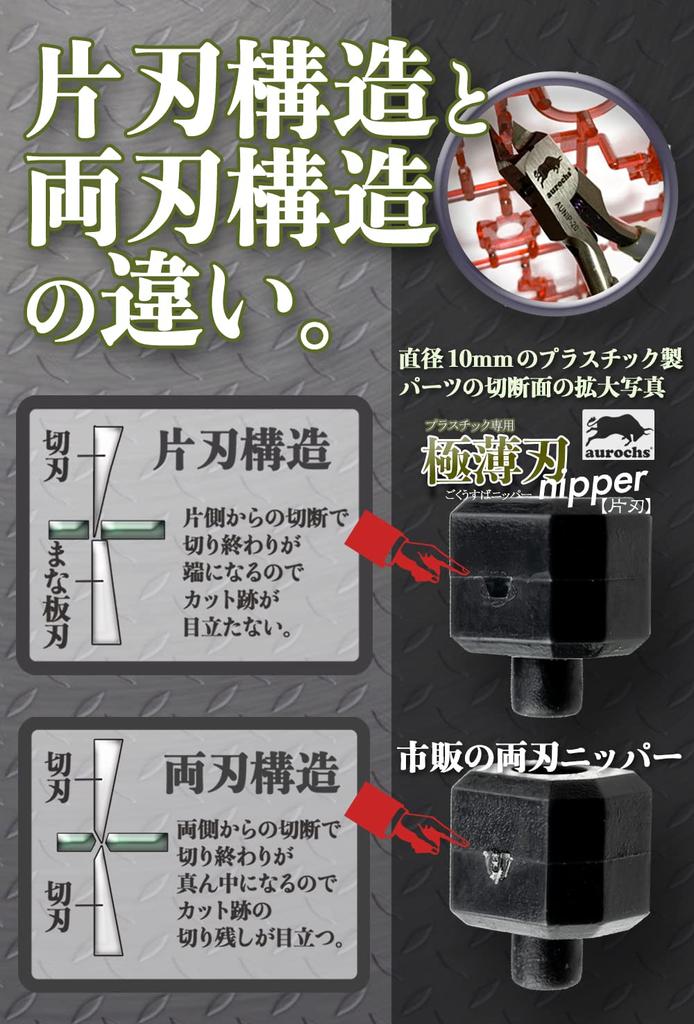 aurochs Ultra Thin Blade Nipper Single Edge Precision Tool Gate Cut (Black & Gray/Right Hand)