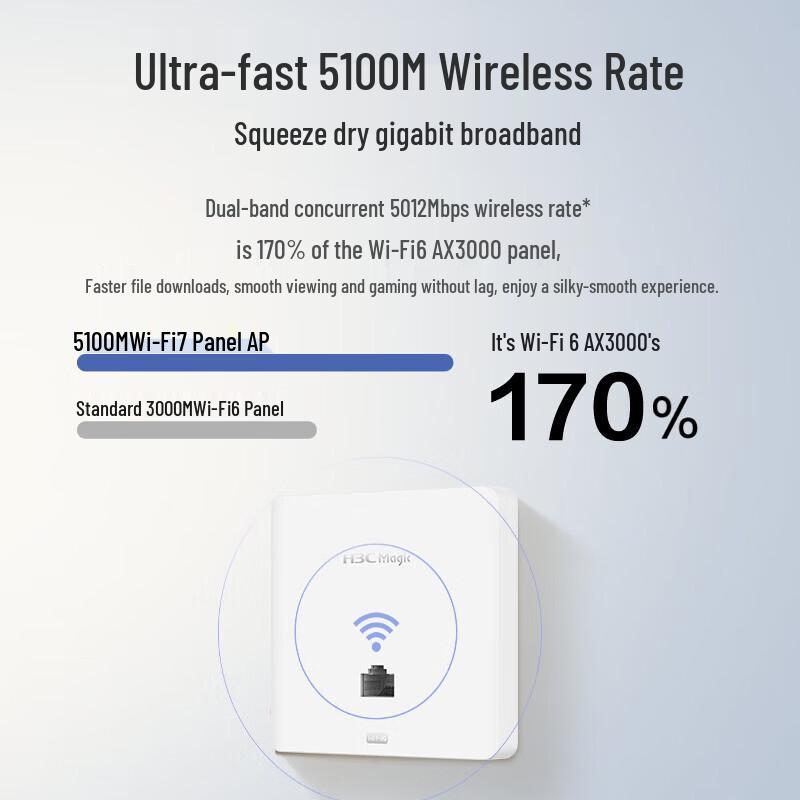 H3C Whole-Home WiFi 7 AP Panel Kit (BH5103) (CN version)