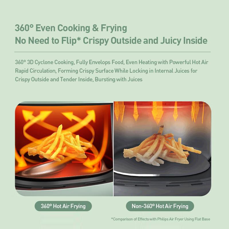 Philips Cyclone Heißluftfritteuse Airfryer Multifunktions-Heißluftfritteuse 3,7L