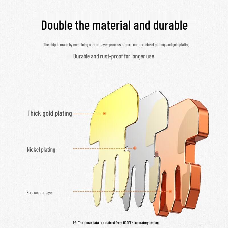 Ugreen Cat6 Shielded RJ45 Modular Plug