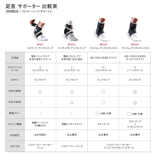 [Official] Basketball Yuta Watanabe's favorite brand McDavid Supporter Figure 8 Ankle Wrap Middle Support Ankle Support Wrap Type Strap For Left and
