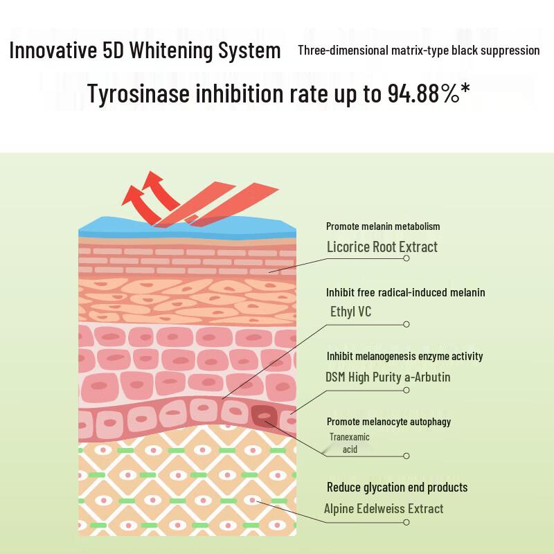 

HBN Alpha-Arbutin Brightening Essence Water