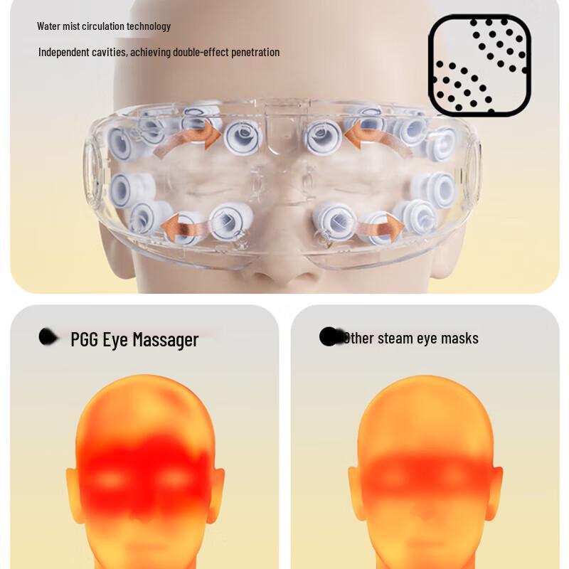 PGG E3 Eye Massager & Moisturizer