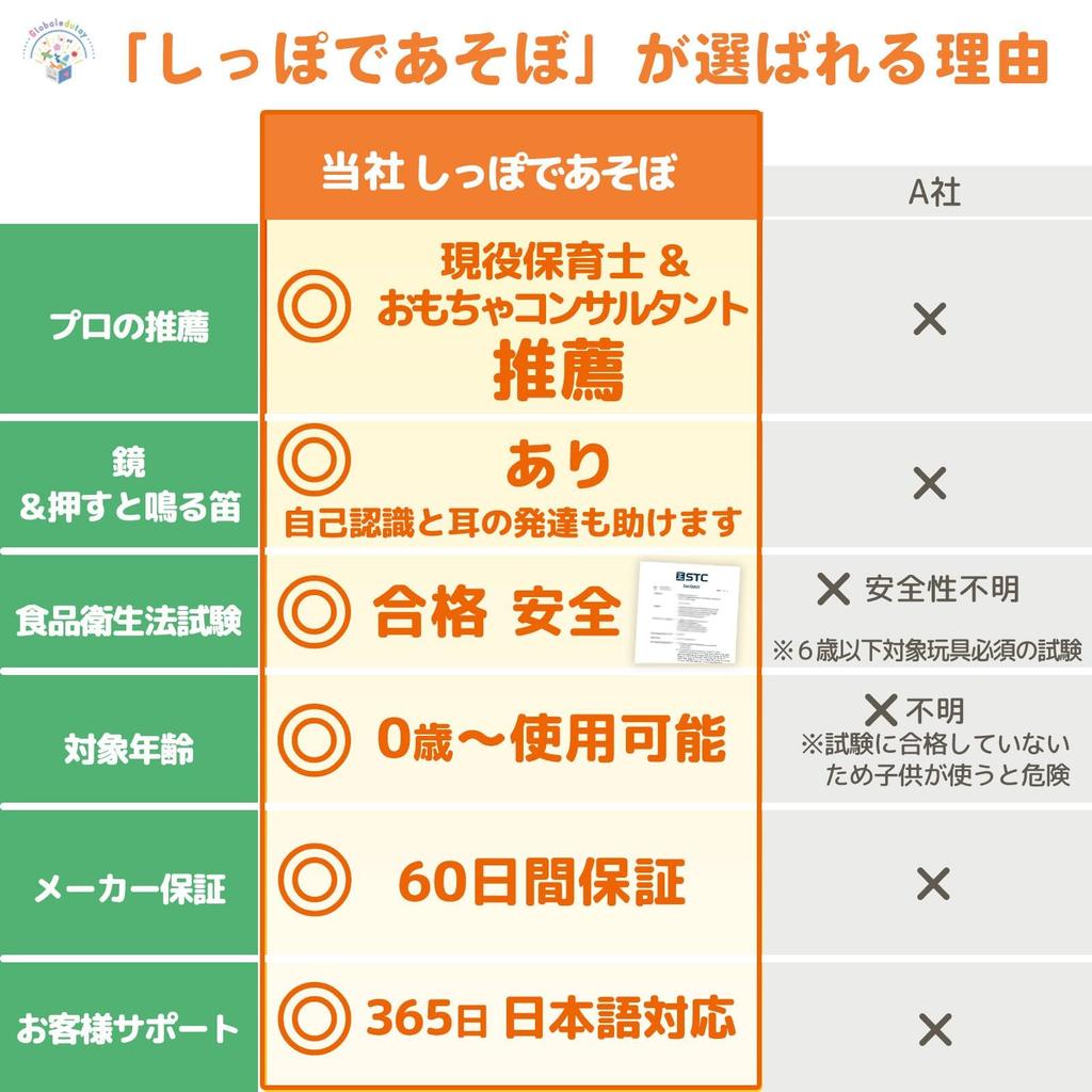 Montessori Baby Cloth Picture Book and Professionally Educational Toy for Ages Play with the Soft and Perfect As a Baby Gift or Present for Babies and