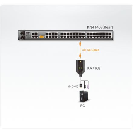ATEN USB - HDMI to Cat5e/6 KVM Adapter Cable (CPU Module)