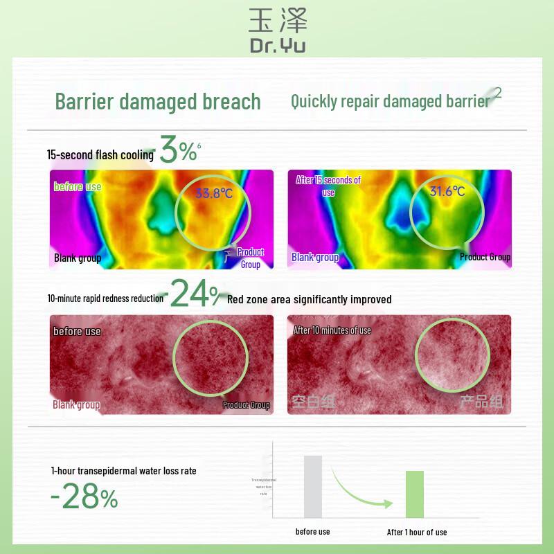 Dr.Yu Pro-Vitamin B5 Rapid Soothing Repair Cream