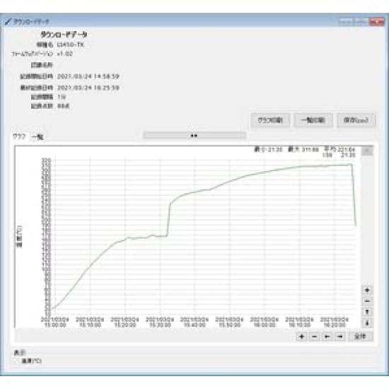 LogStick Thermocouple Data Logger High Precision Thermometer Glass Covered K Type Thermocouple Included Antiviral and Antibacterial Compatible