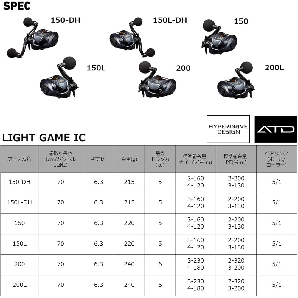 Daiwa Light Game IC 150 Baitcasting Reel 2022 Model 150g Fishing Gear