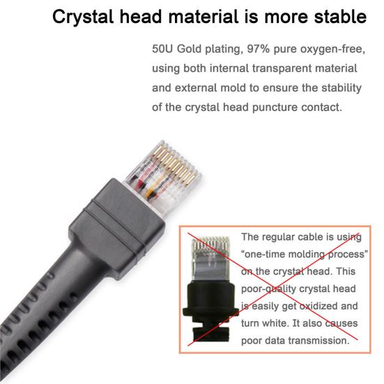 High Speed USB 2.0 A to RJ45 Cable for Symbol Barcode Scanner LS1203 LS2208