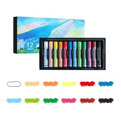 Çizim – Pastel renkler, kömür ve sanguin