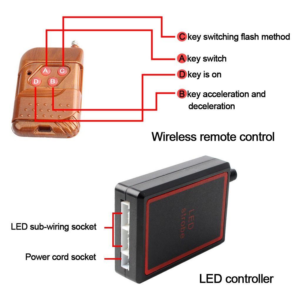 Police Light Flash Signal Warning Lamp Car Led Light Auto Position Lamps Emergency Strobe Light