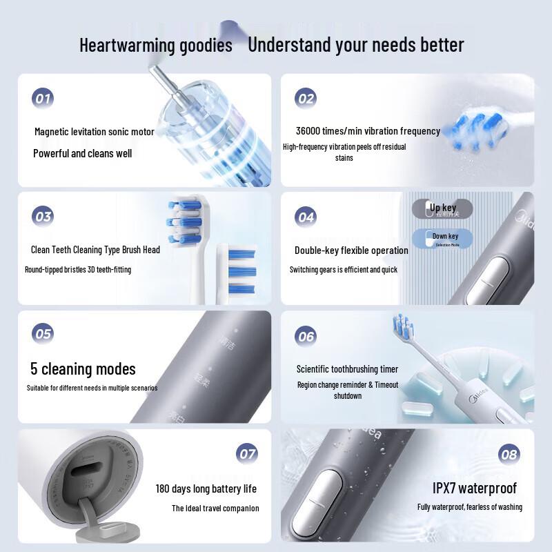 Midea S1P Sonic Electric Toothbrush