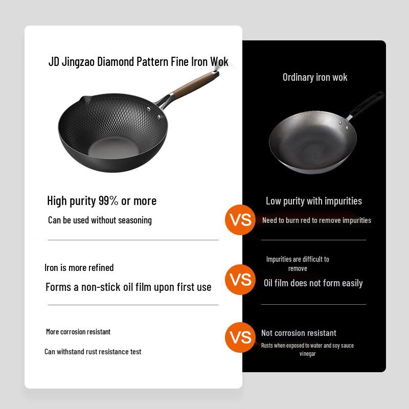 Joybuy Diamond Pattern Non-Stick Titanium Wok