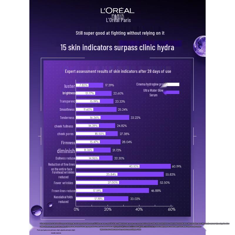 L'Oreal Bosein Pro Ultra-Hydrating Essence