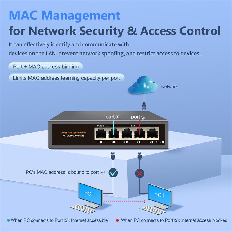 Hi-S21-5G Cloud Managed Ethernet Switch,Web/App Cloud Managed Gigabit Ethernet Network Switch 5 Port 100/1000Mbps Switch