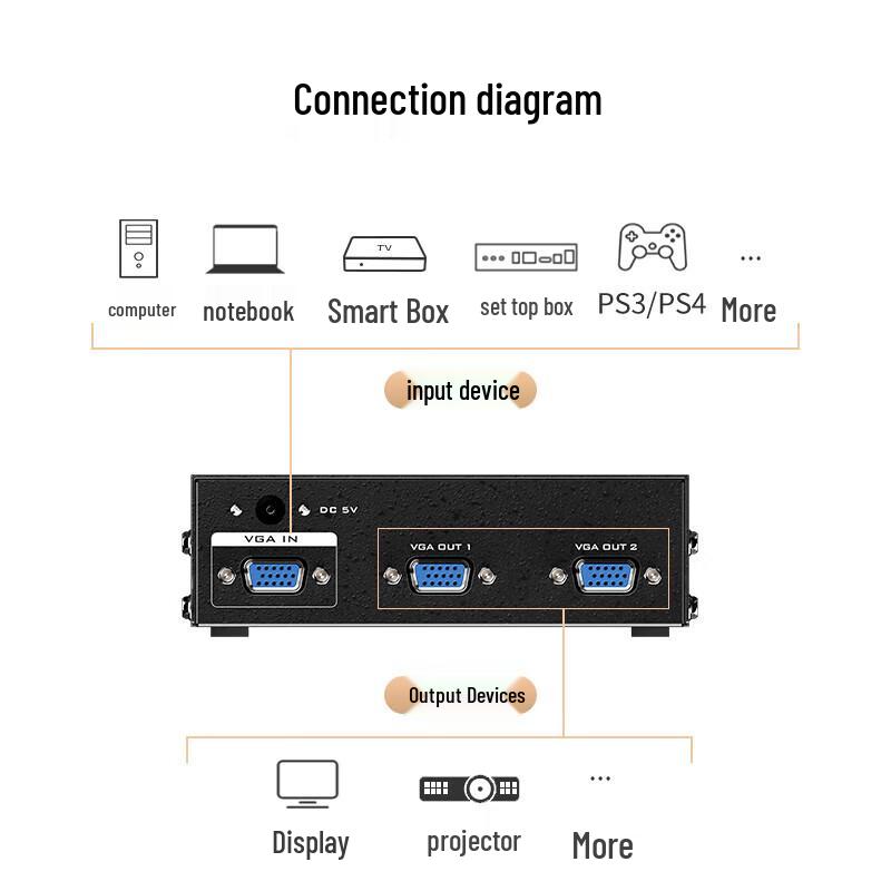 MT-viki VGA Splitter
