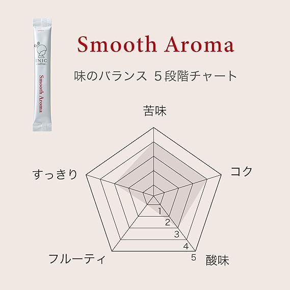 INIC coffee Glatte Aroma-Sticks (3 Stäbe) [Klassische Regular-Mischung] [Kaffee-Pulver-Gipfel] [Geschmack, der von internationalen Barista-Meistern angenommen wurde] Kaffee