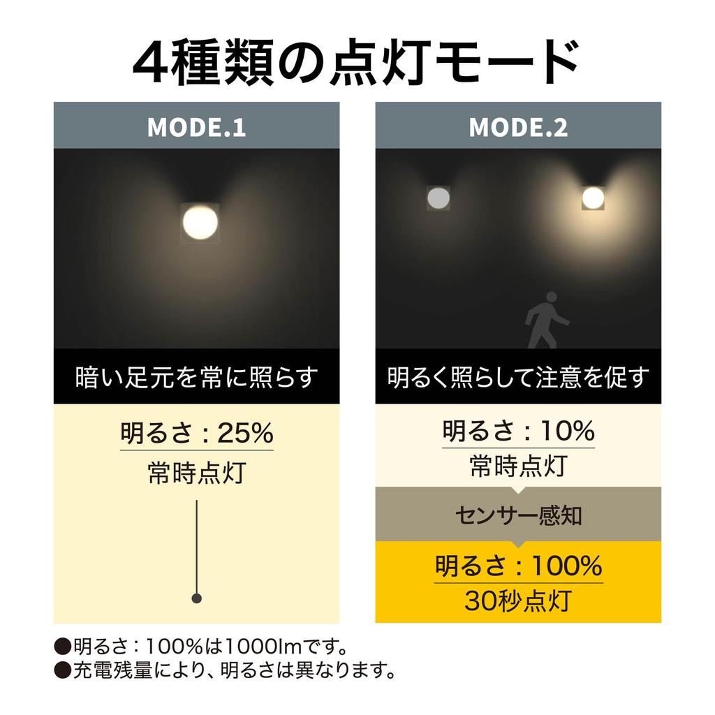 Takasho ExLights Solar Wall Light META Dark Gray, Outdoor Security Sensor Light, Bright, Long-Lasting Light for Entryways, ABS Resin and Polyethylene,