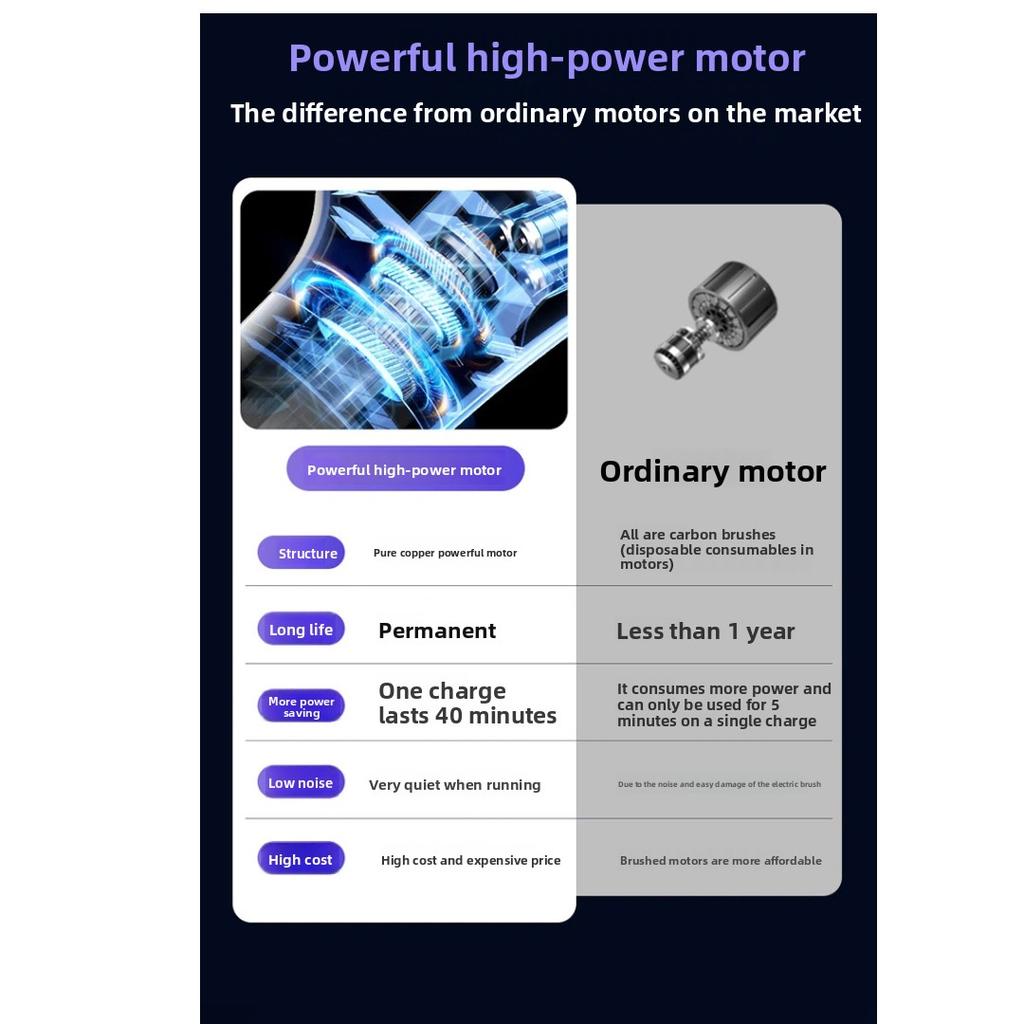Cordless Handheld Vacuum Cleaner Wet Dry Mop 2-in-1, High Suction Portable Wireless Vacuum for Home and Car Use