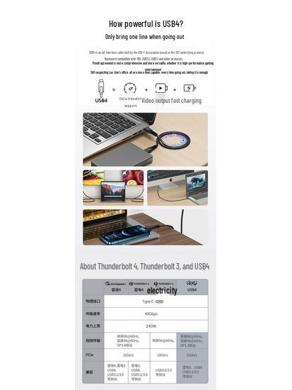 USB4 Thunderbolt 4 Cable: 40Gbps Transfer, 240W Fast Charge, 8K60Hz Display Support, Type-C