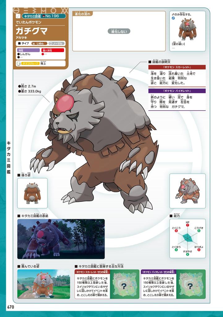 Šarlatově fialový poklad Oficiální vizuální encyklopedie Pokémonů + Zeroových Pokémonů (-)