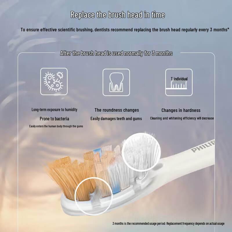 Philips DiamondClean Ai Sonic Electric Toothbrush CN plug (adapter included)
