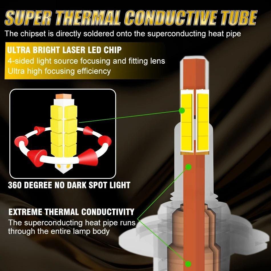 Big Power Super Bright 360 Degree LED Headlight Bulbs Long Life H7 LED for Car Headlamp Lights,2pcs.