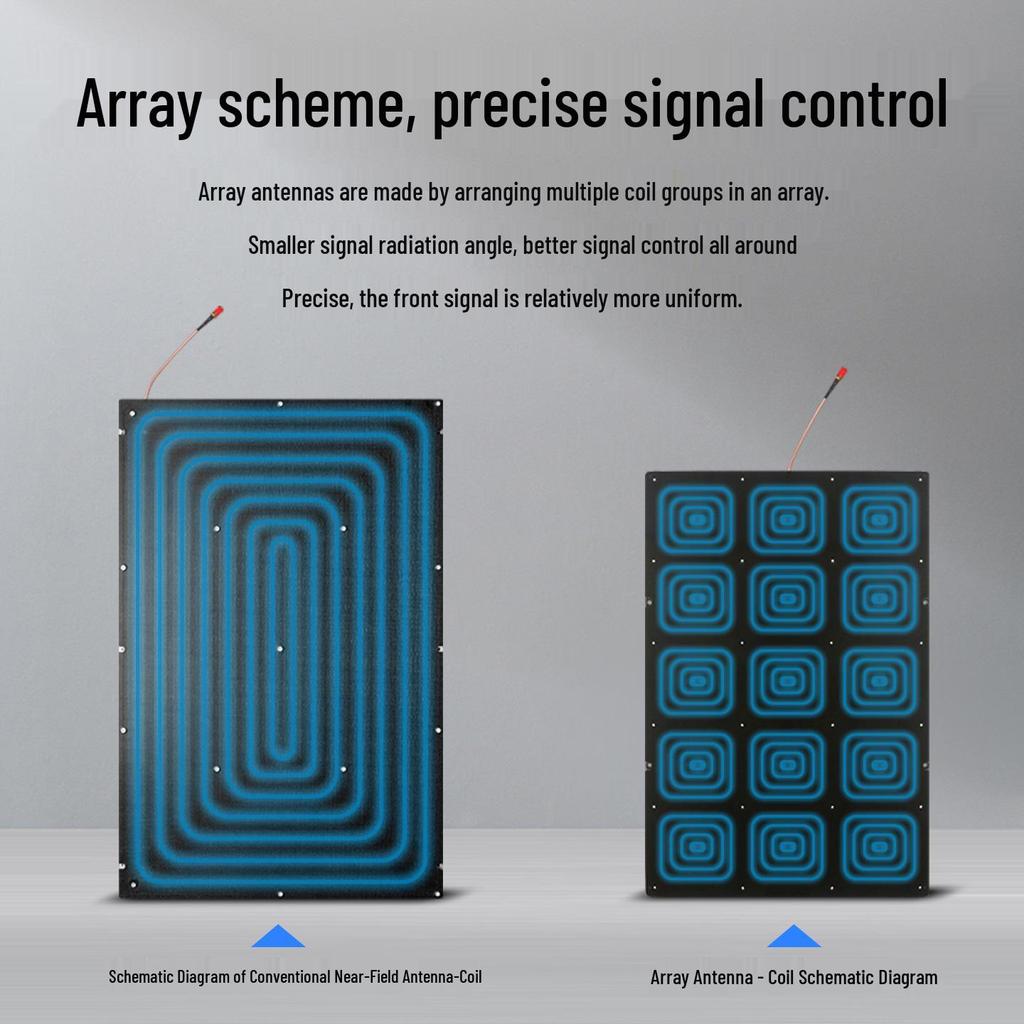 Ultra-High Frequency Short-Range Circular Polarized RFID Reader/Writer Antenna