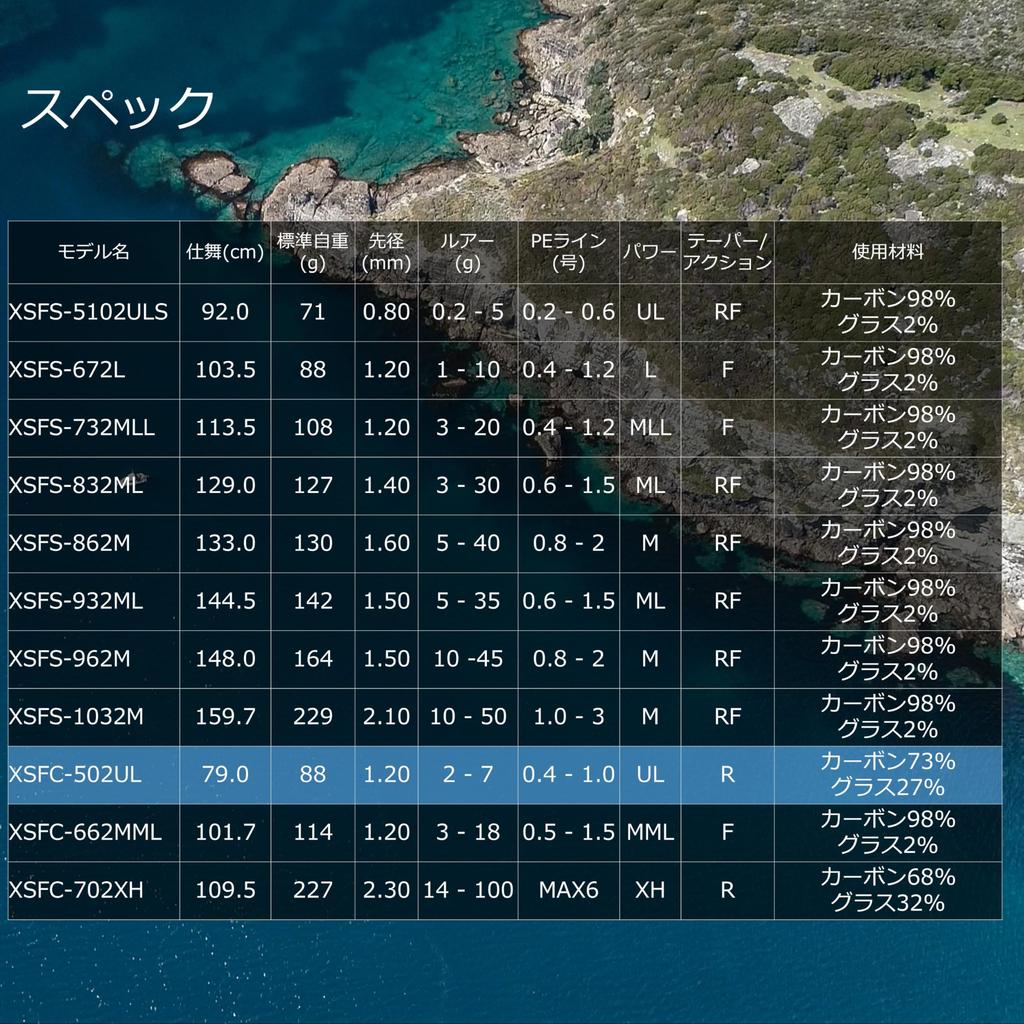 AbuGarcia Crossfield XSFC-502UL XrossField 2-Piece Fishing Rod