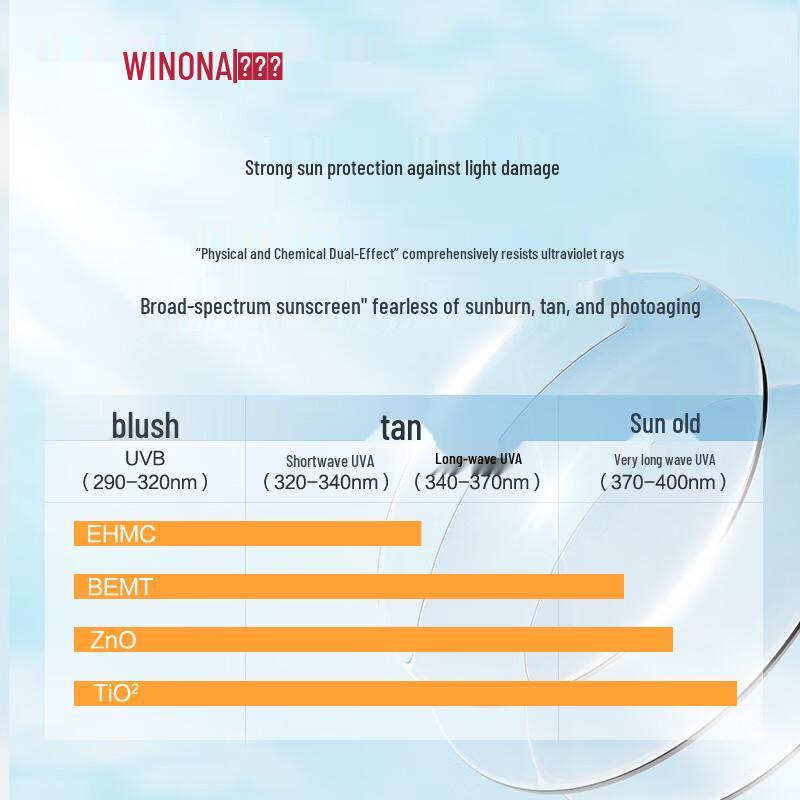 Winona Sensitive Skin Watery Sunscreen SPF50 PA+++