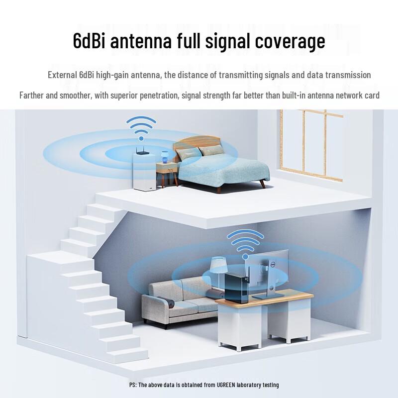 UGREEN AC650M Dual Band USB WiFi Adapter (CN Version)