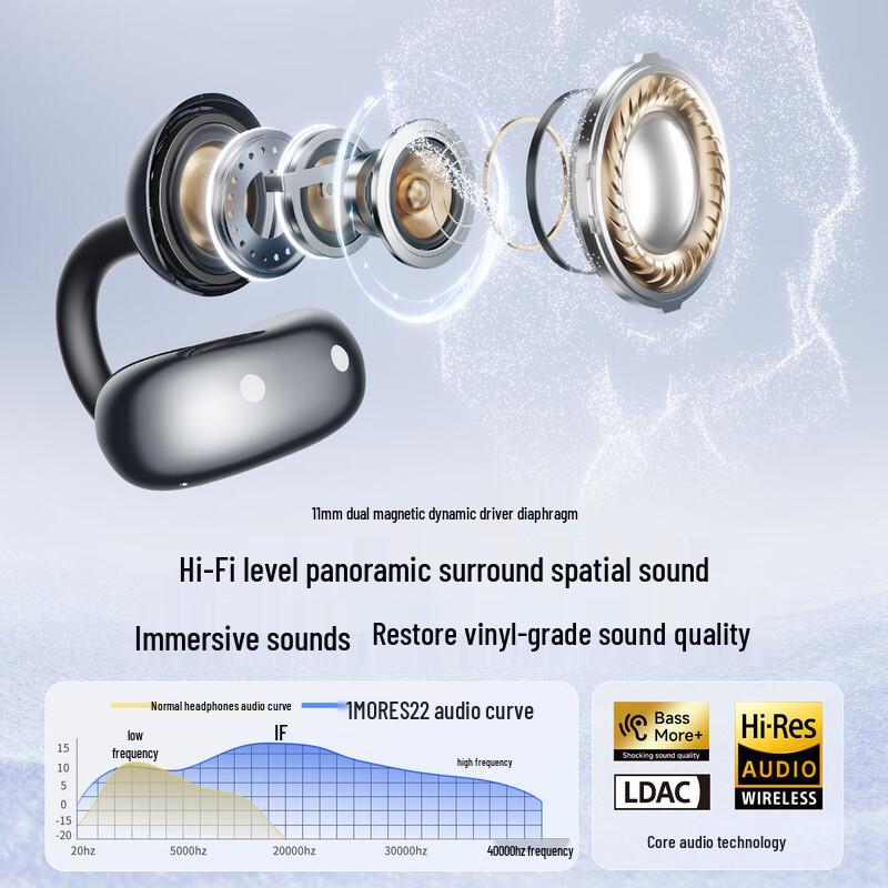 1MORE S22 Comfort Bean Open-Ear Bluetooth Earbuds